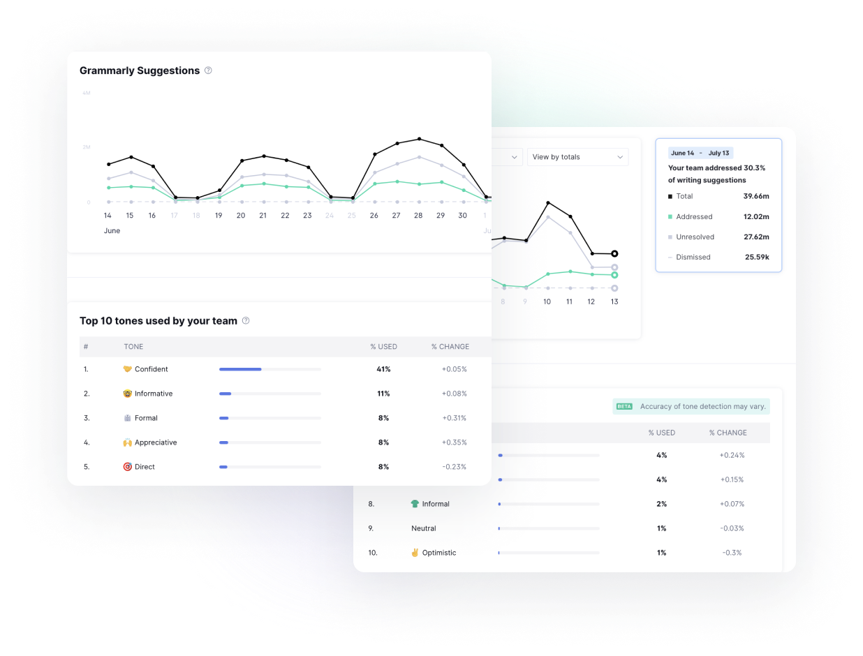 Grammarly shows tones used by your team