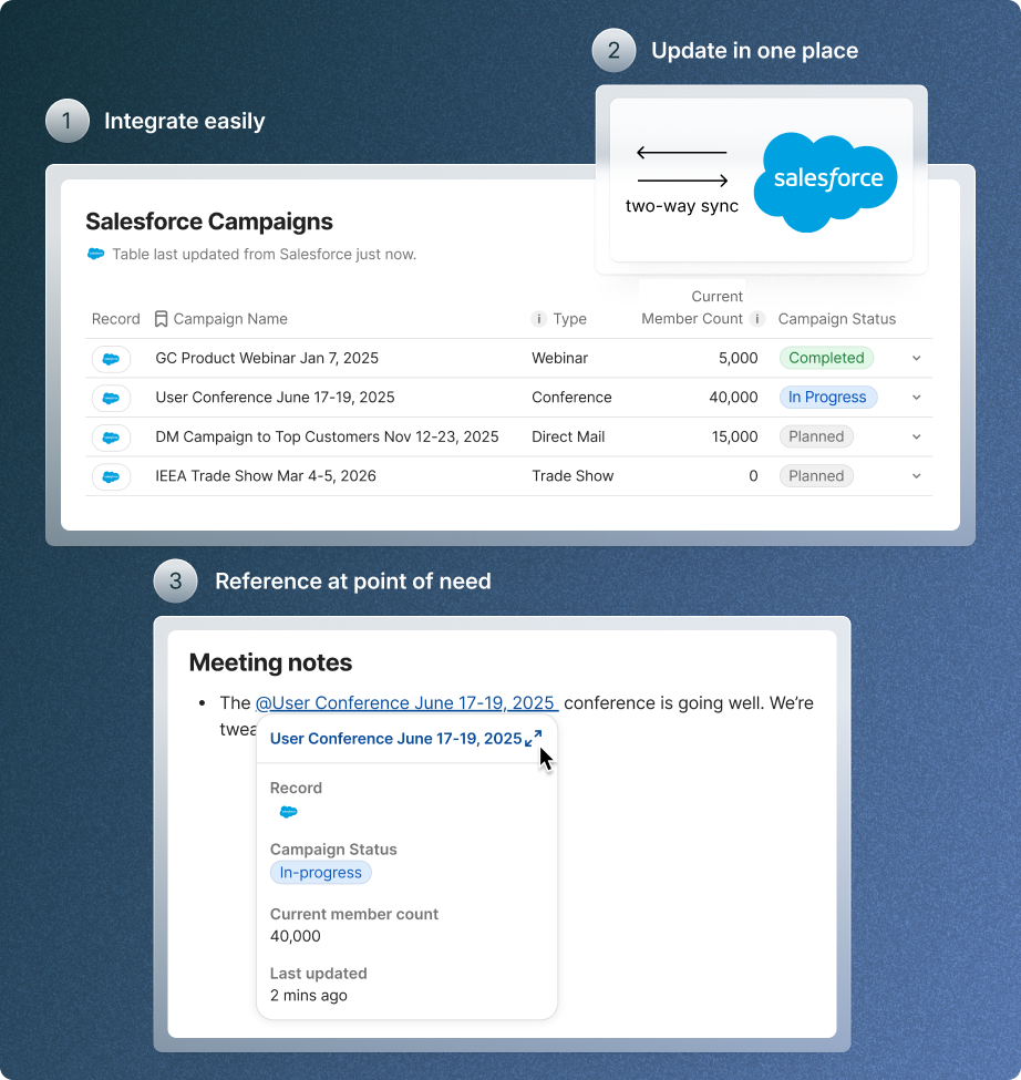 Integrate easily, Update in one place, Reference at point of need