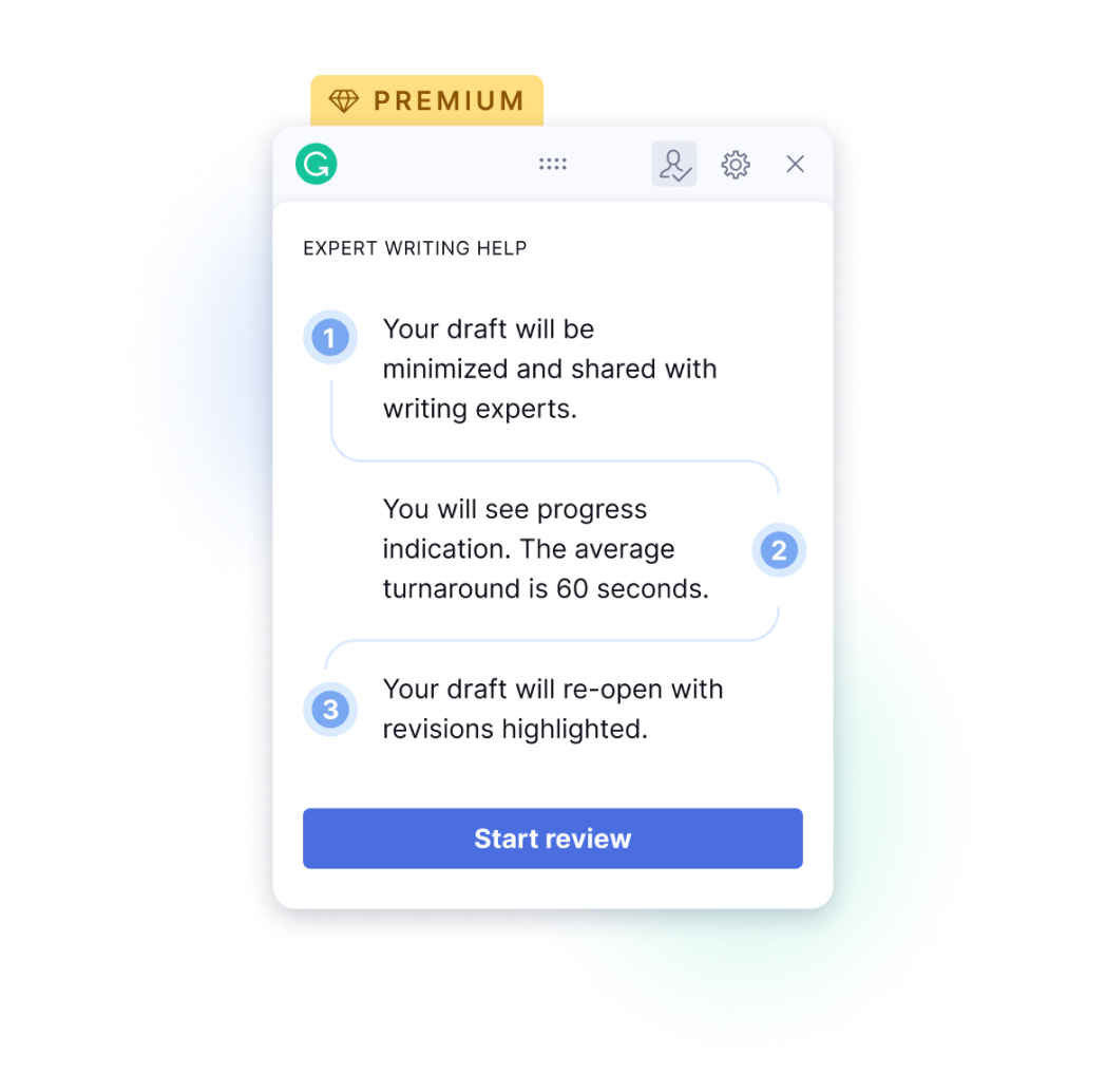 Grammarly's user interface shows how Premium writing service works in three steps. 1: Draft is minimized and shared with writing experts; 2: You'll see progress with average turnaround of 60 seconds. 3. Your draft re-opens with revisions highlighted.