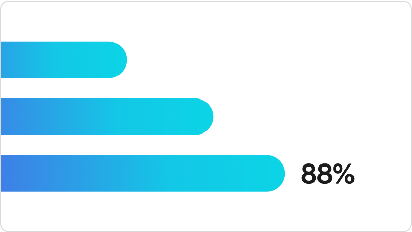 Blue charts with 88%