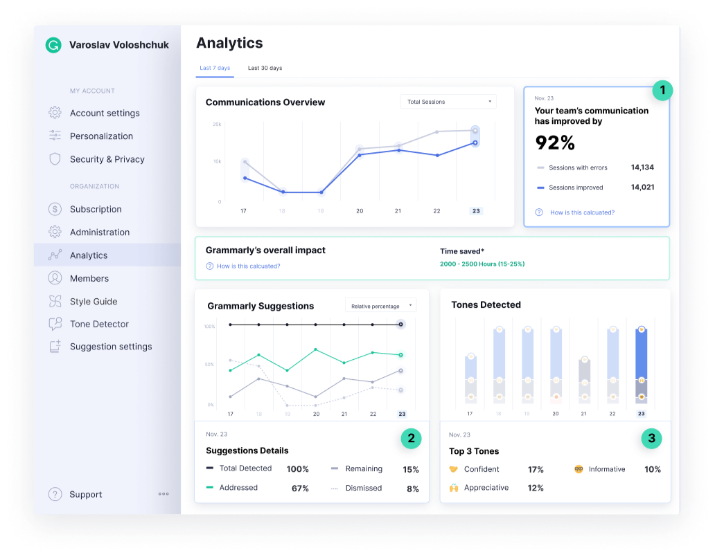 Analytics view in tool 