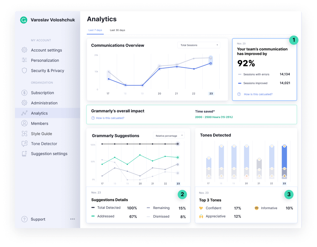 Analytics view in tool