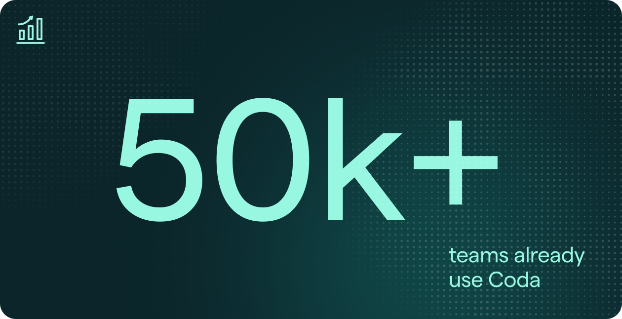 50K+ teams already use Coda