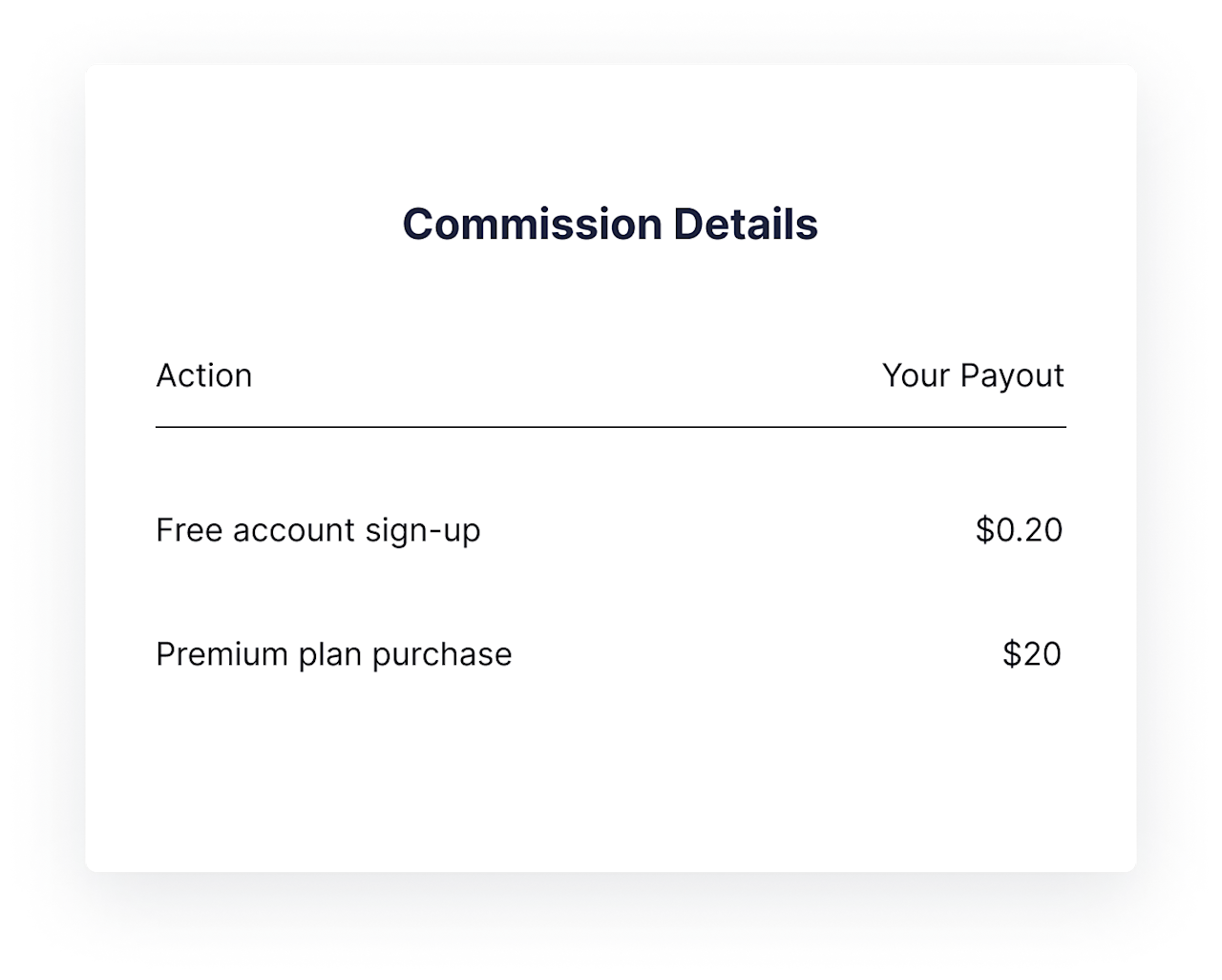 Commission details for affiliates