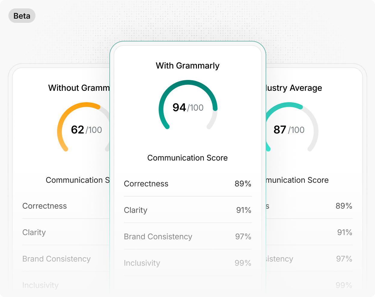 ROI Report