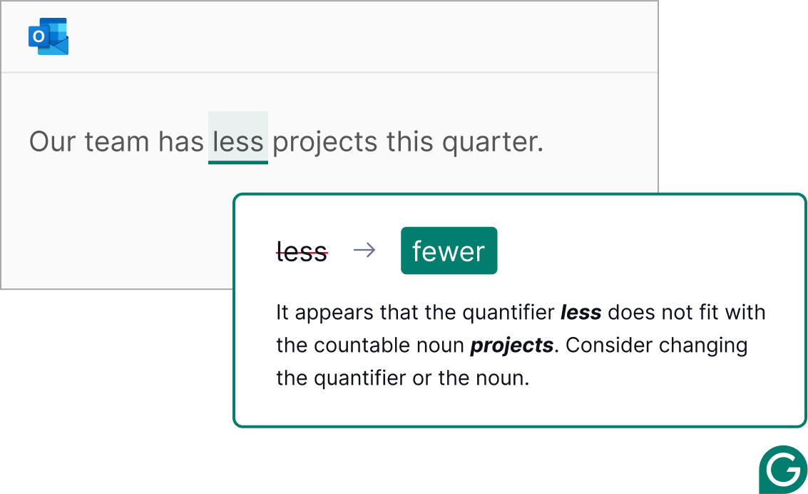 Grammarly corrects your usage of "less" to "fewer"