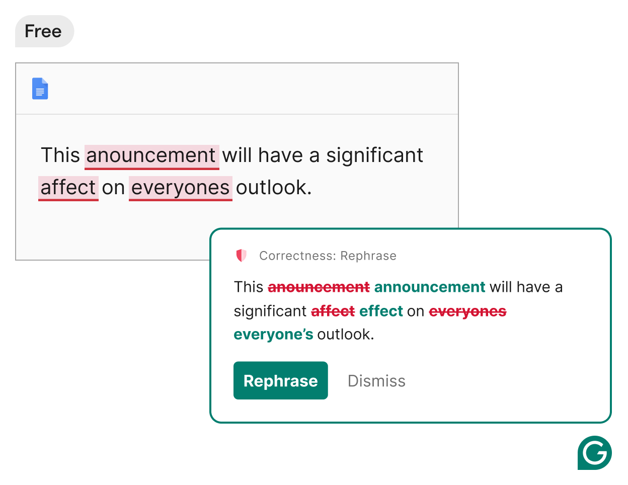 Grammarly showing a rephrase suggestion in a Google Doc
