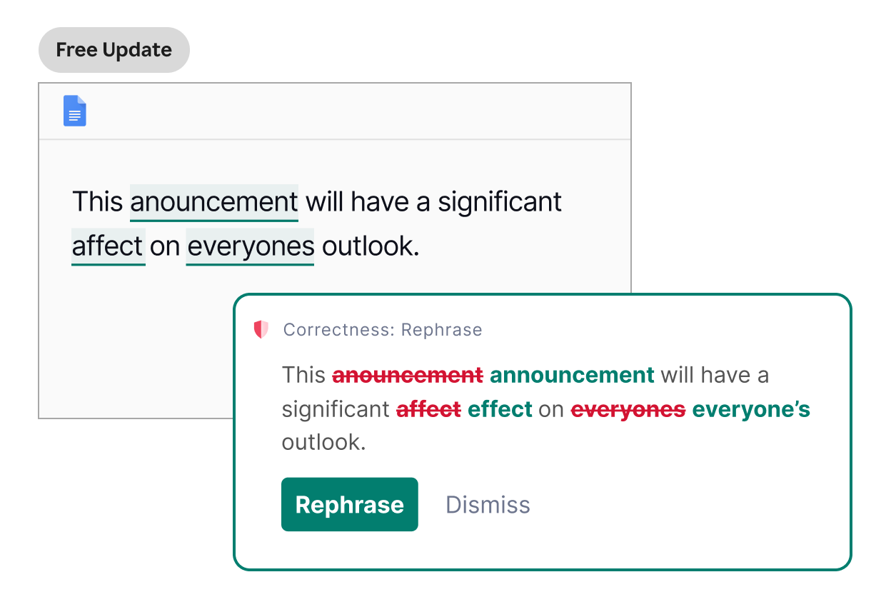 Grammarly showing a rephrase suggestion in a Google Doc
