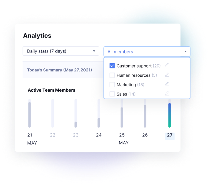 Dashboard of improvement in team communication