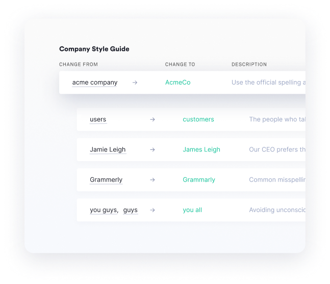 Style Guides For Your Docs