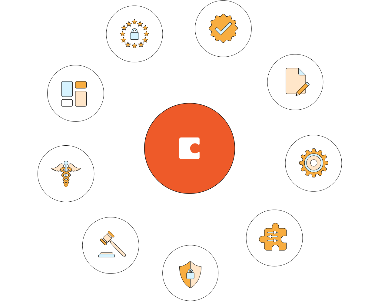 Coda security logos