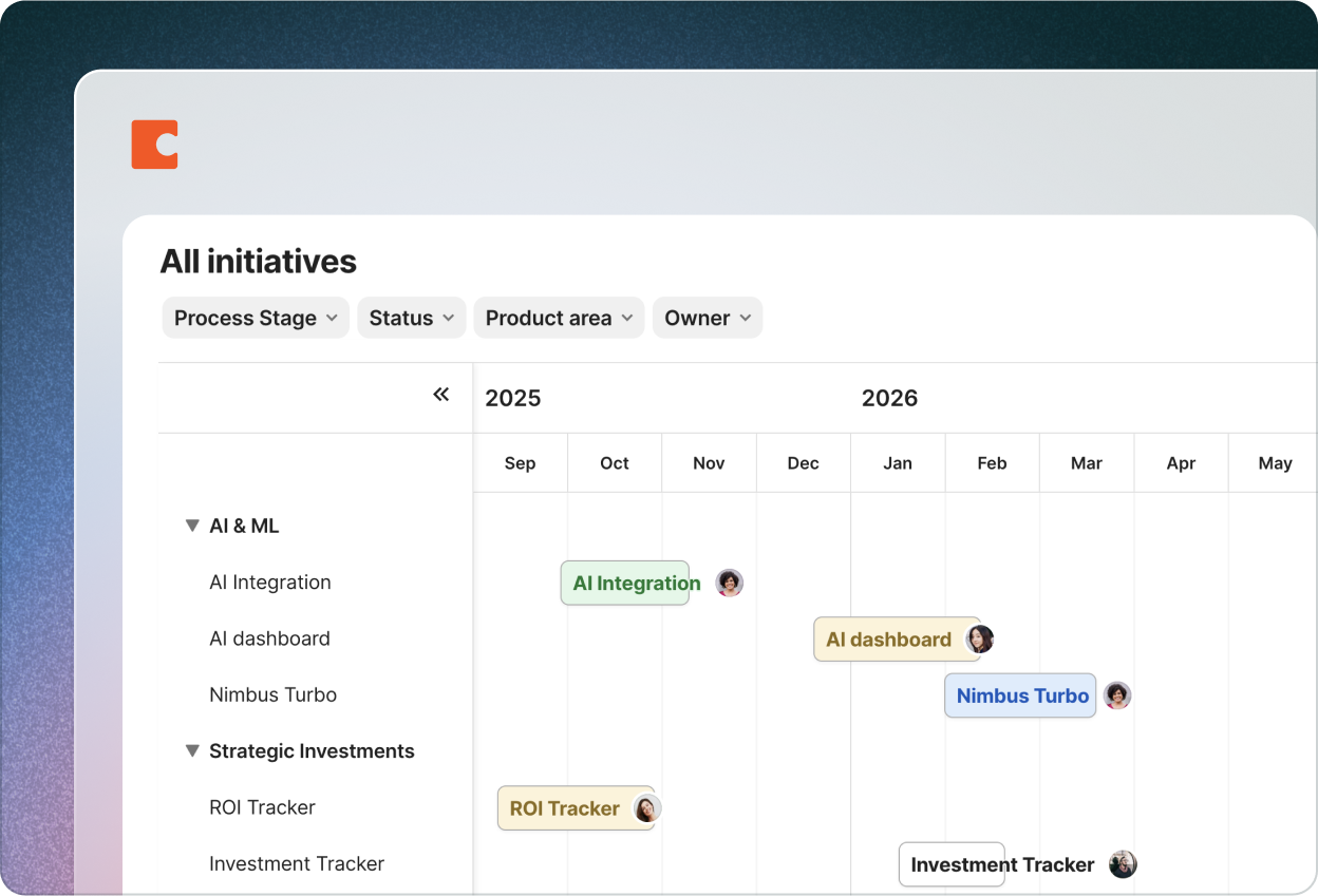 All initiatives Coda product example