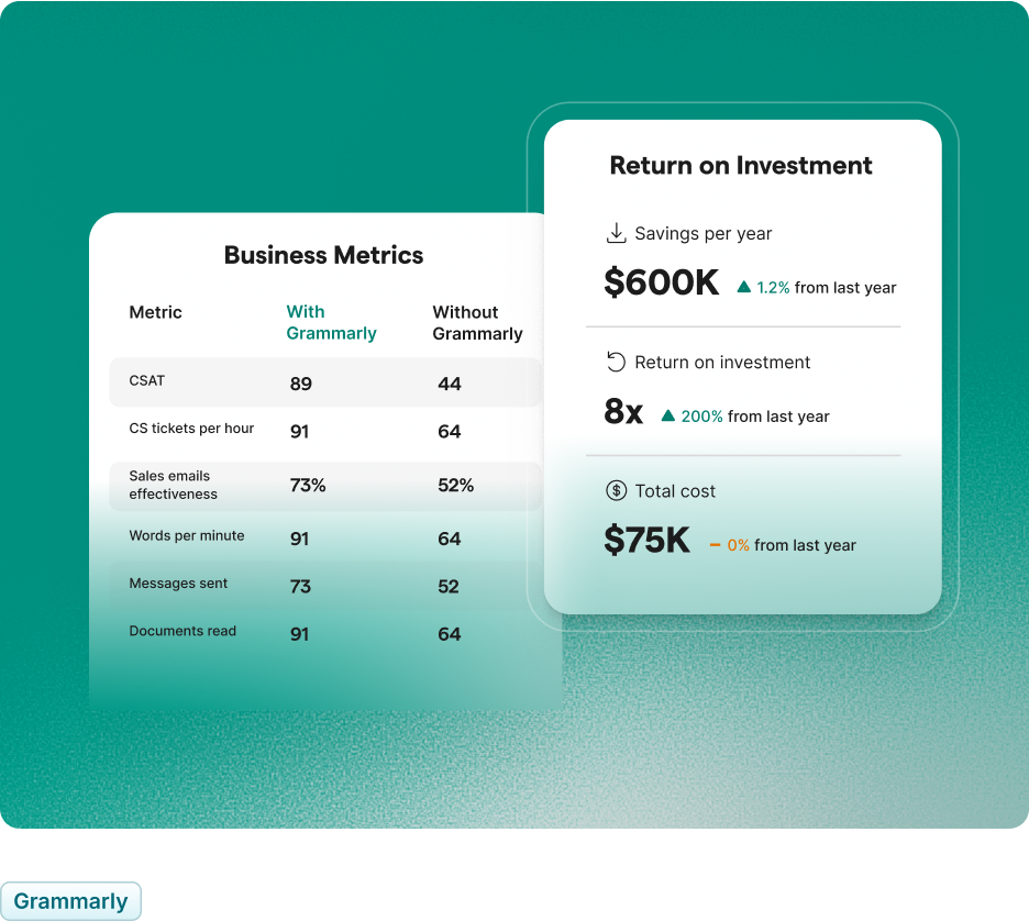 ROI report