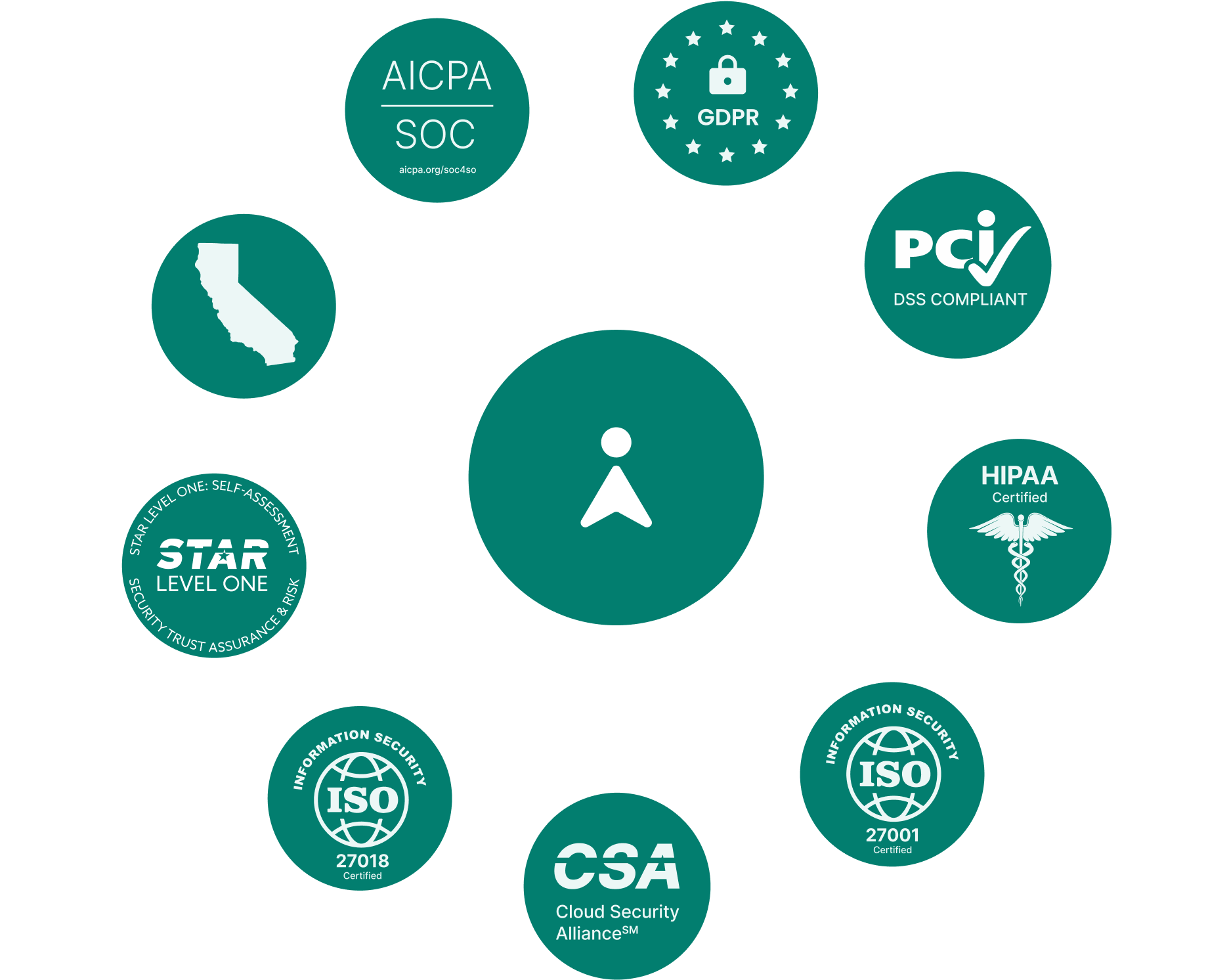 Go security certifications