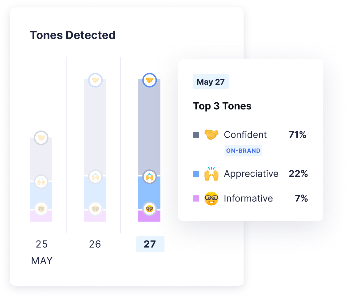 A chart showing the top 3 tones used