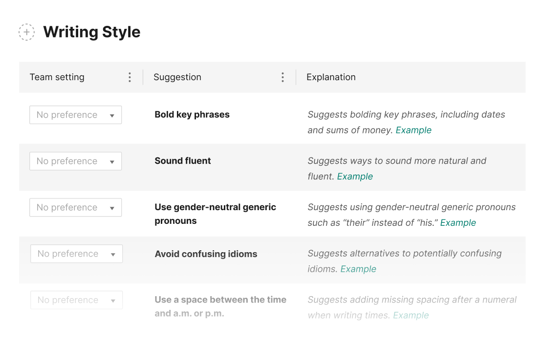 Grammarly writing style guide