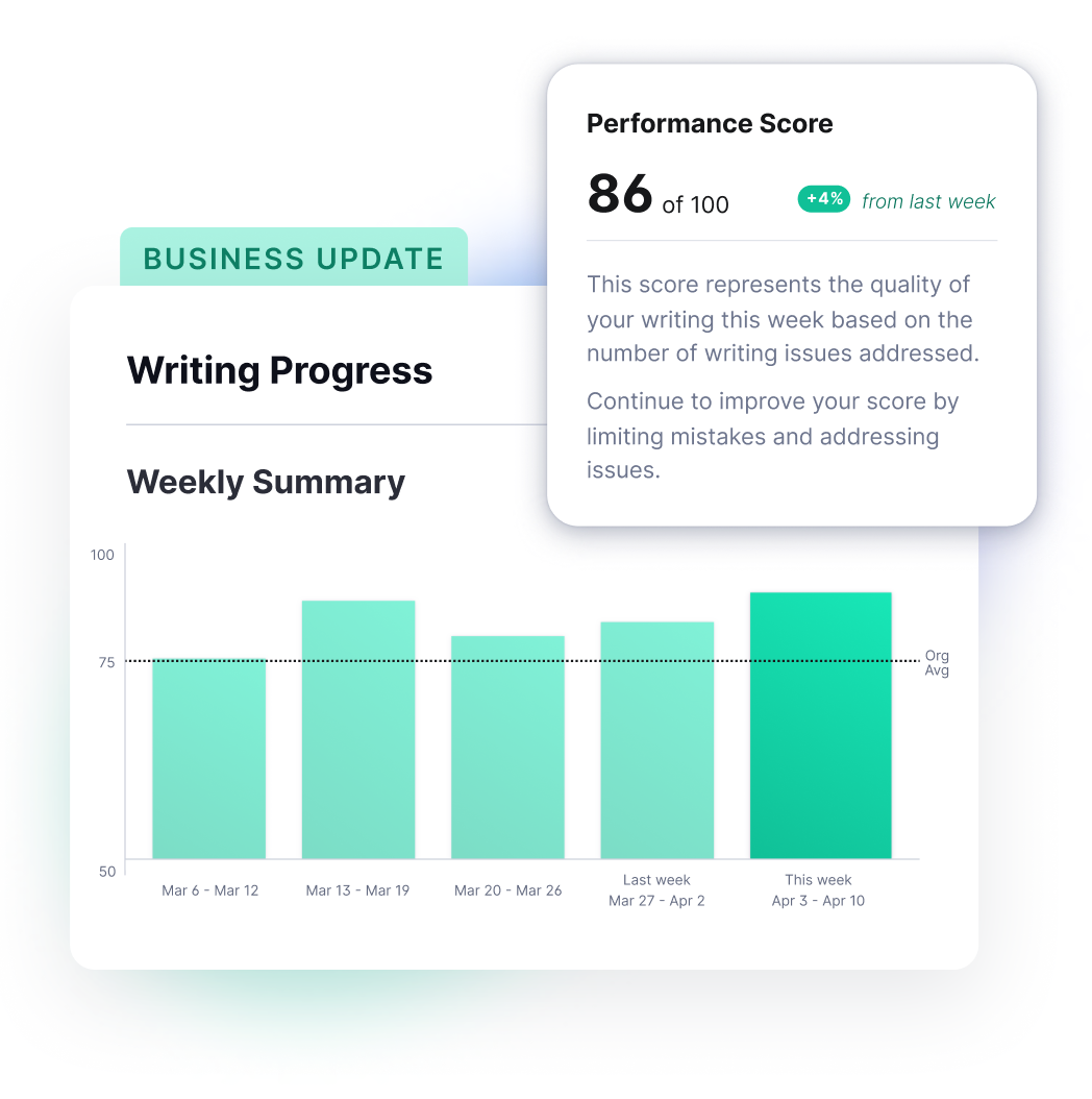 Grammarly provides a bar graph of your weekly writing progress and a performance score. 