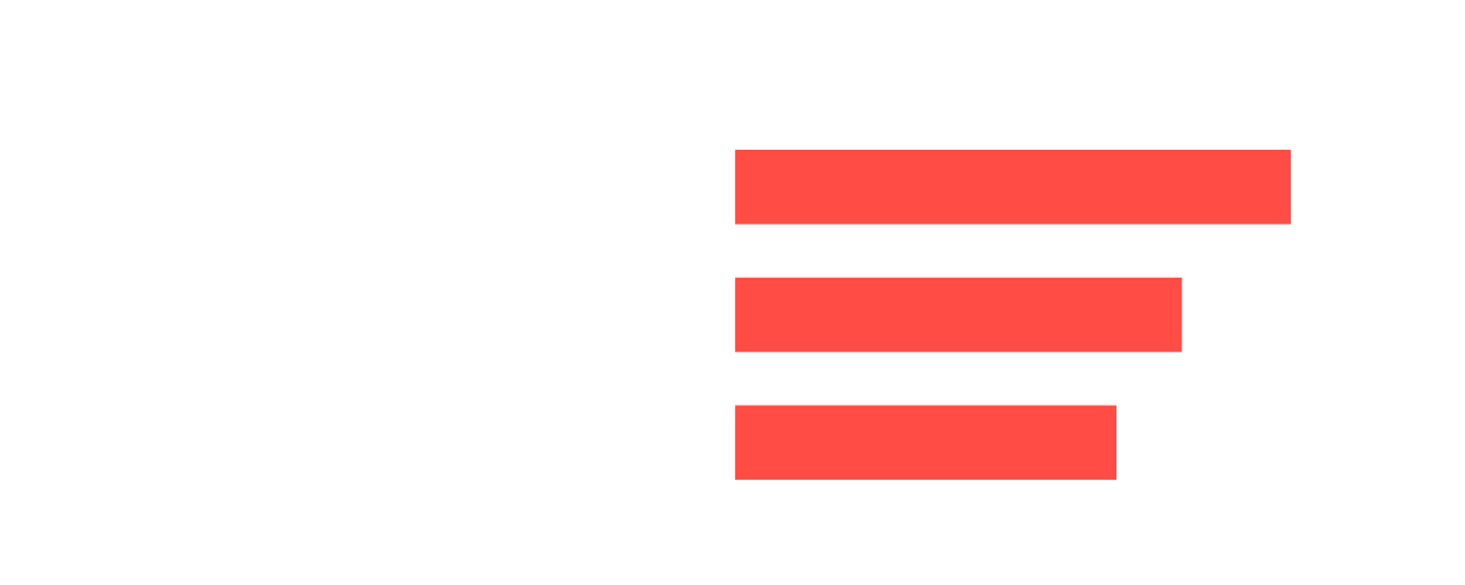 Folgen schlechter Kommunikation für Angestellte