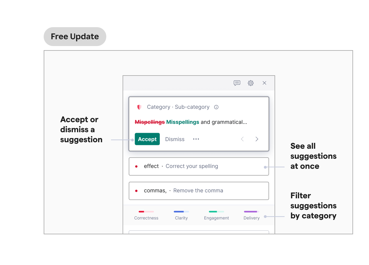 Grammarly's new suggestion list view for Mac and Windows