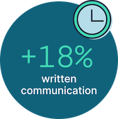Time spent on written communication has grown 18% since last year.
