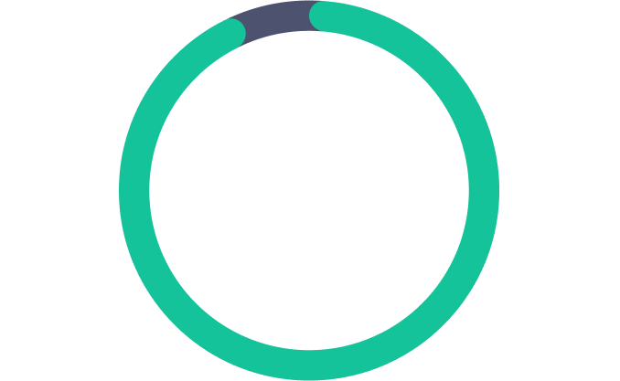 94%