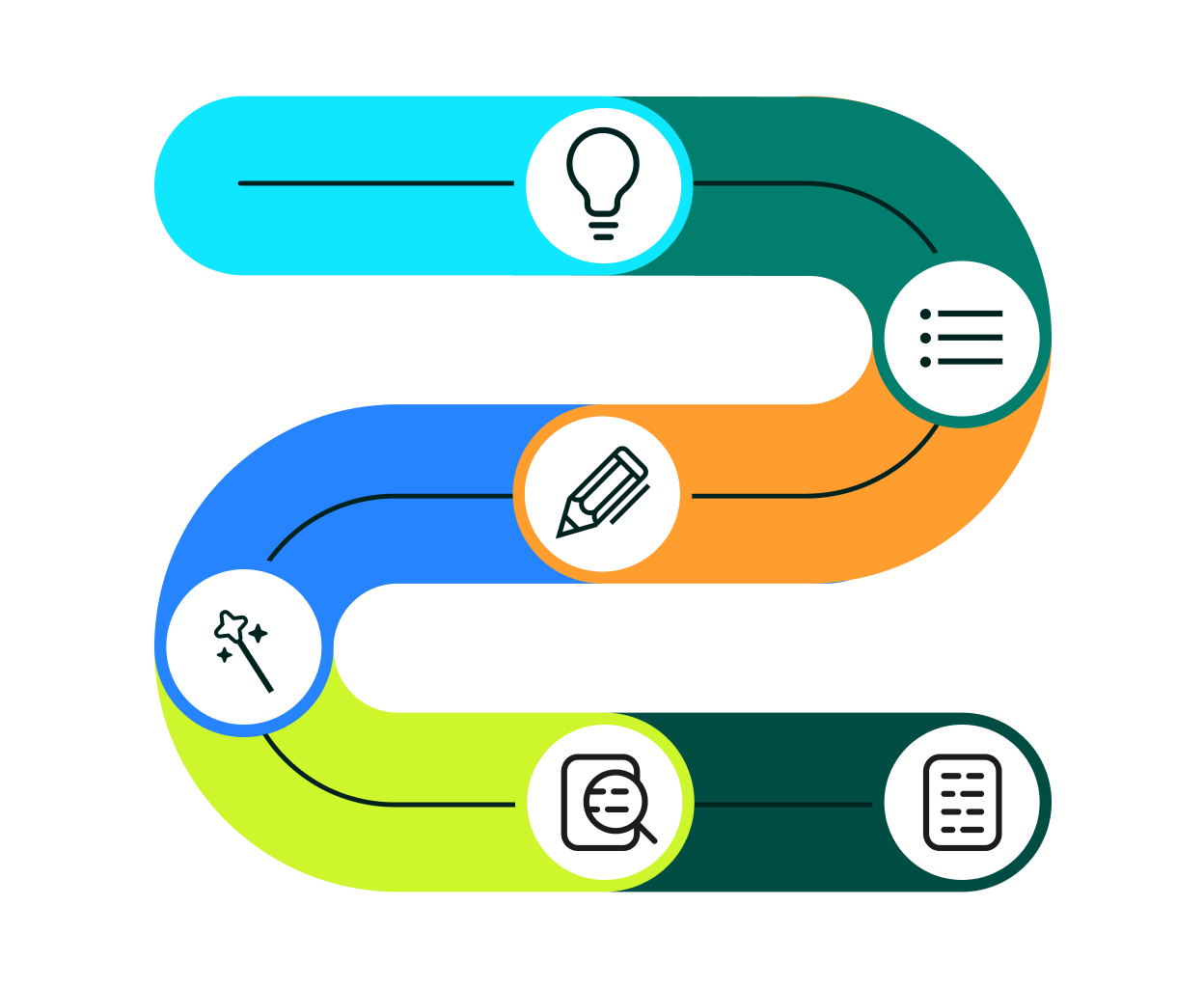 Writing process journey