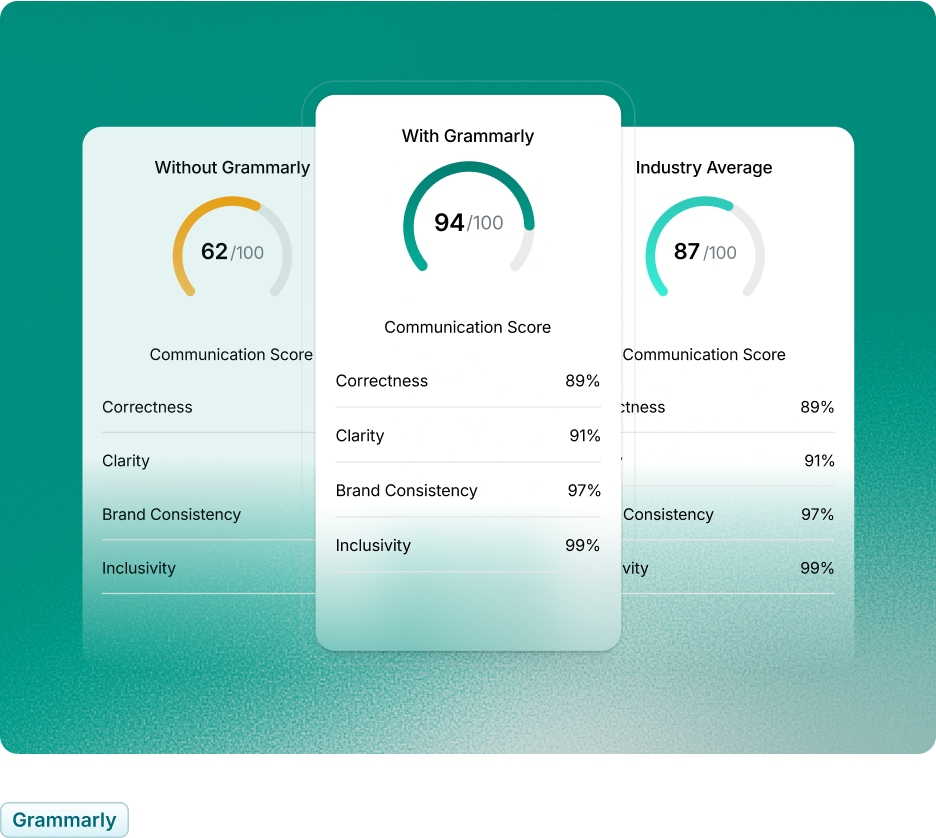 Effective Communication Score