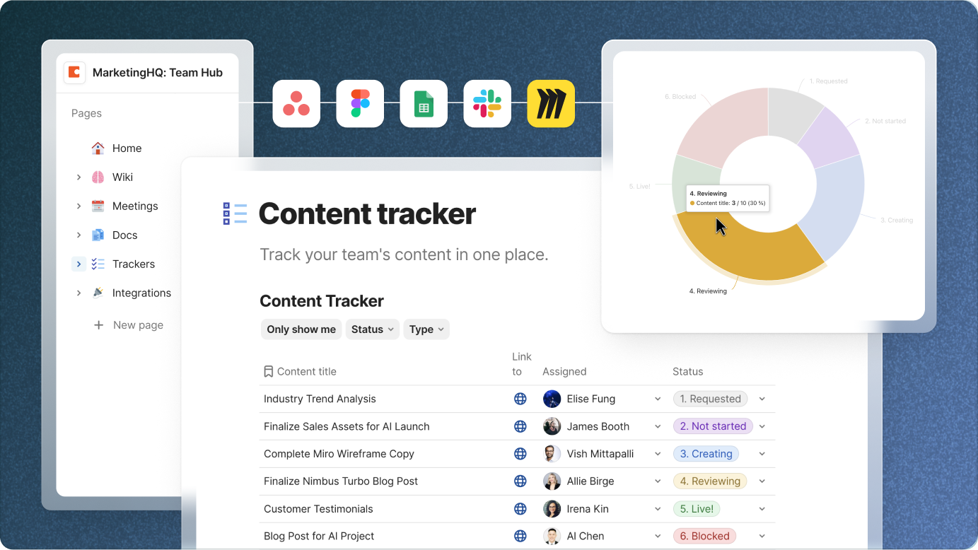 MarketingHQ Team Hub and Content tracker product example