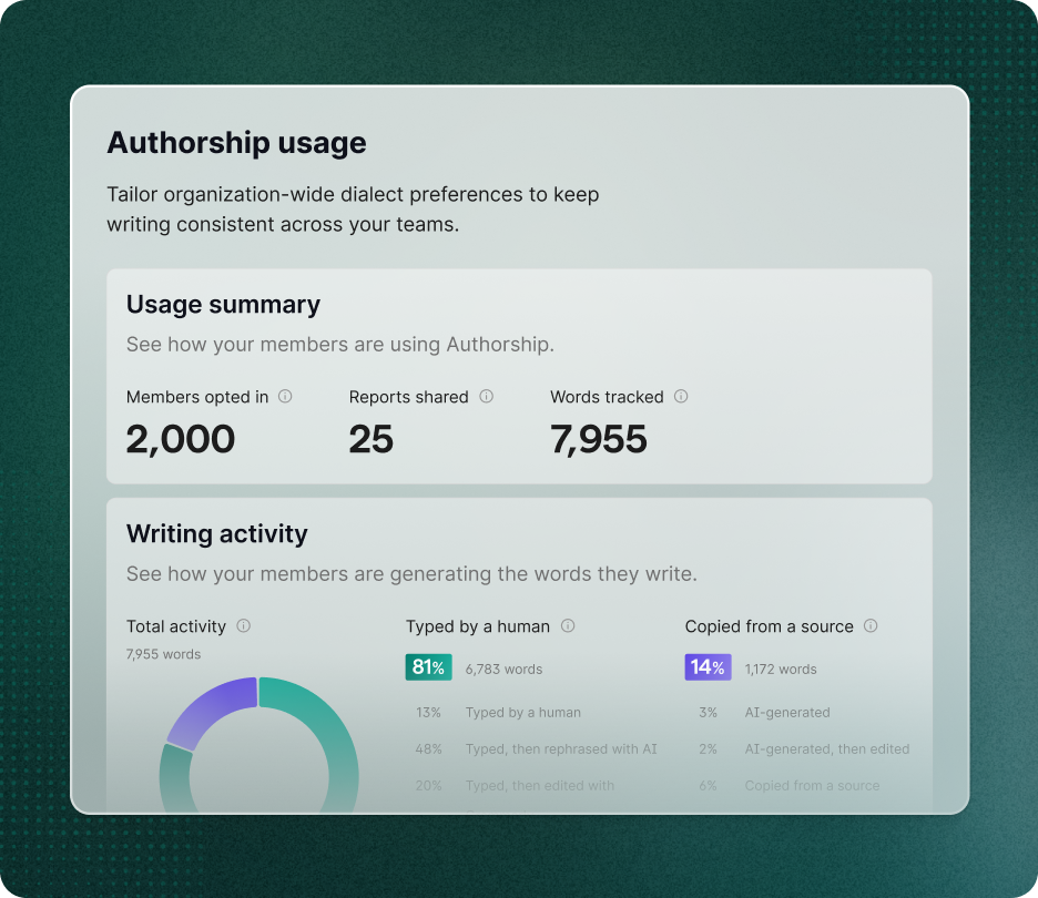 Authorship usage