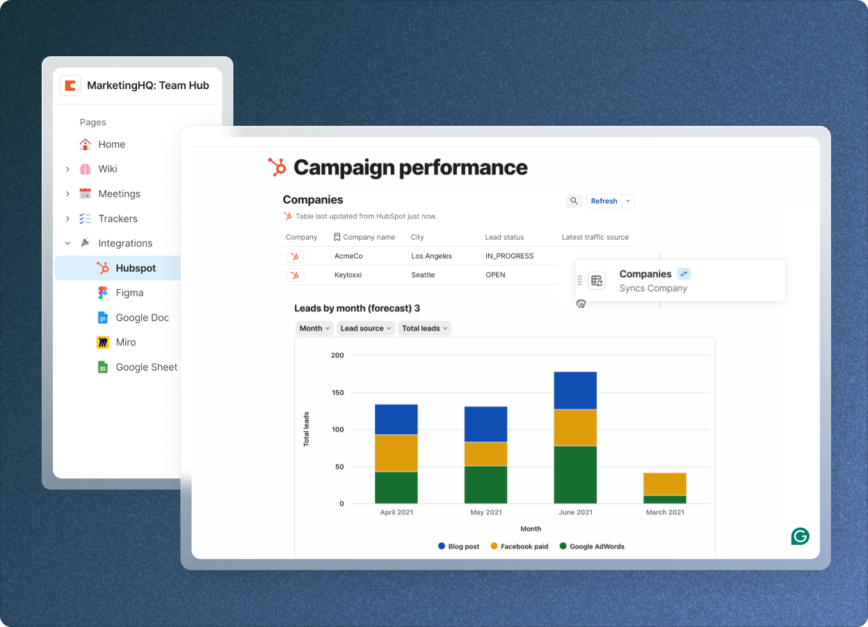 Campaign performance _ MarketingHQ: Team Hub