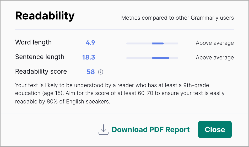 Readability scores from Grammarly