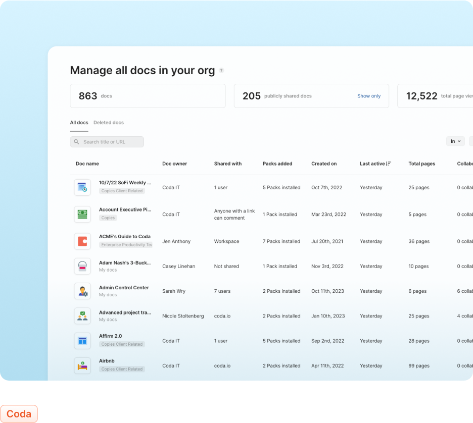 Enterprise doc analytics dashboard