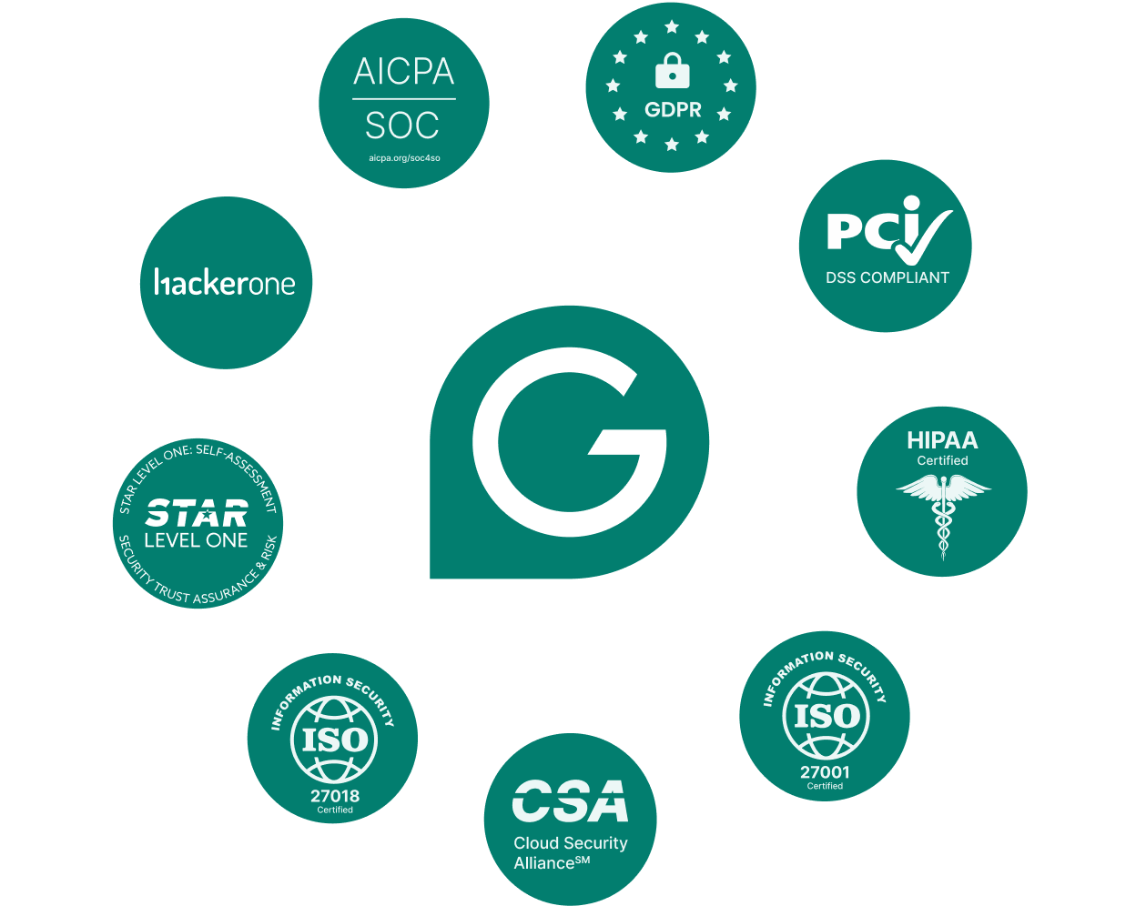 graphic of Grammarly's certification logos