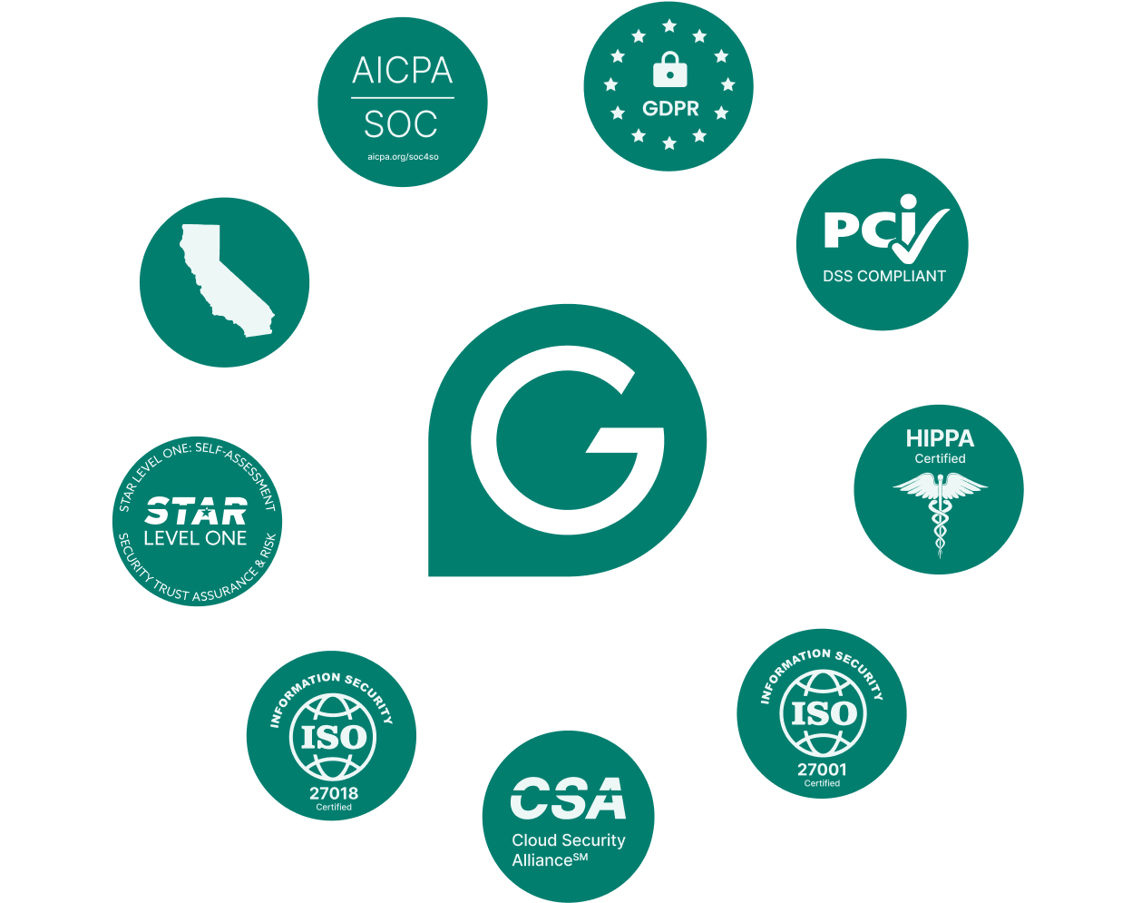 Various logos around the Grammarly logo to show trust