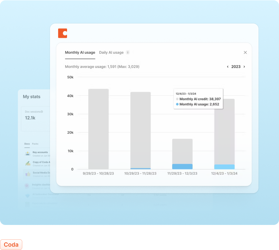 AI usage analytics