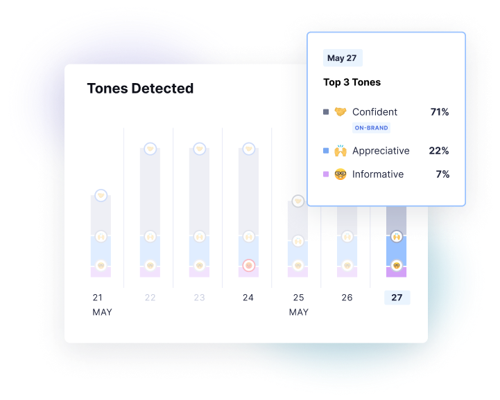 Dashboard showing the tones being used