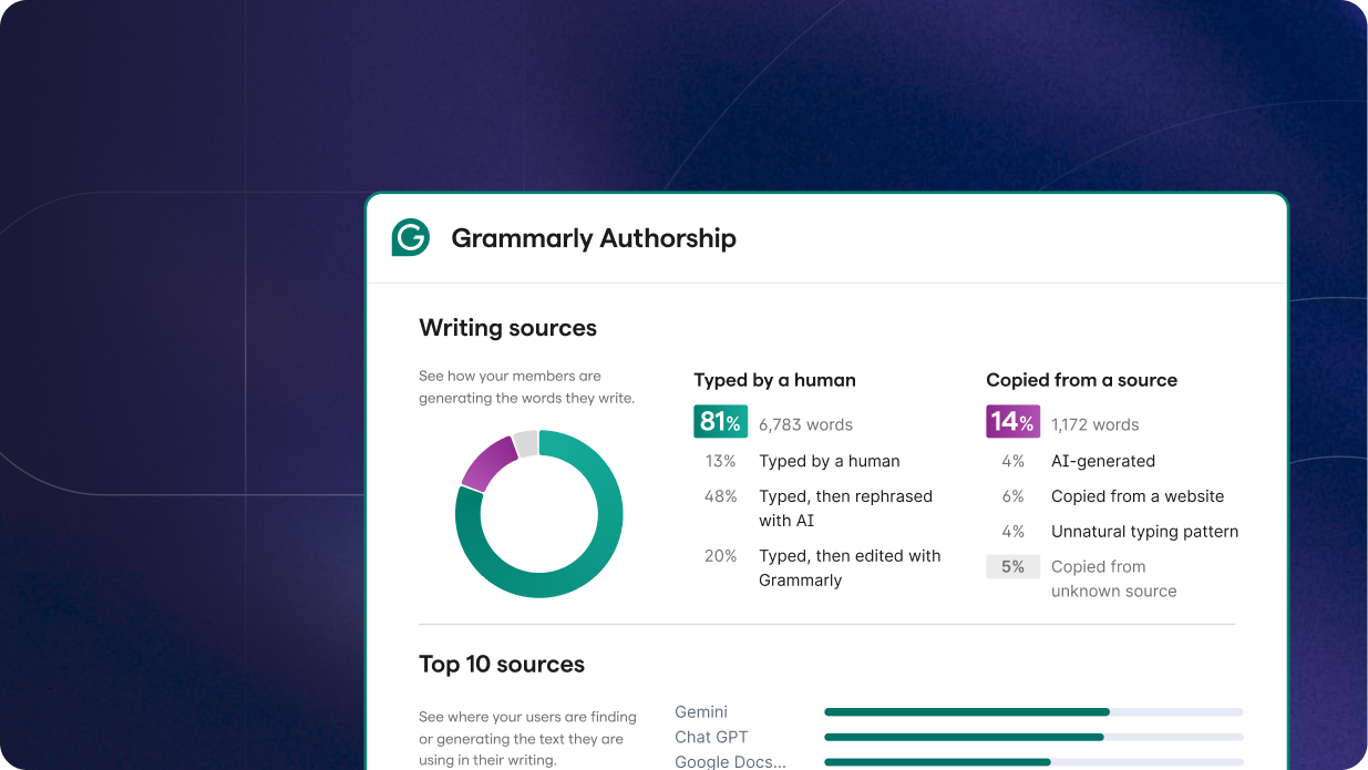 Grammarly Authorship