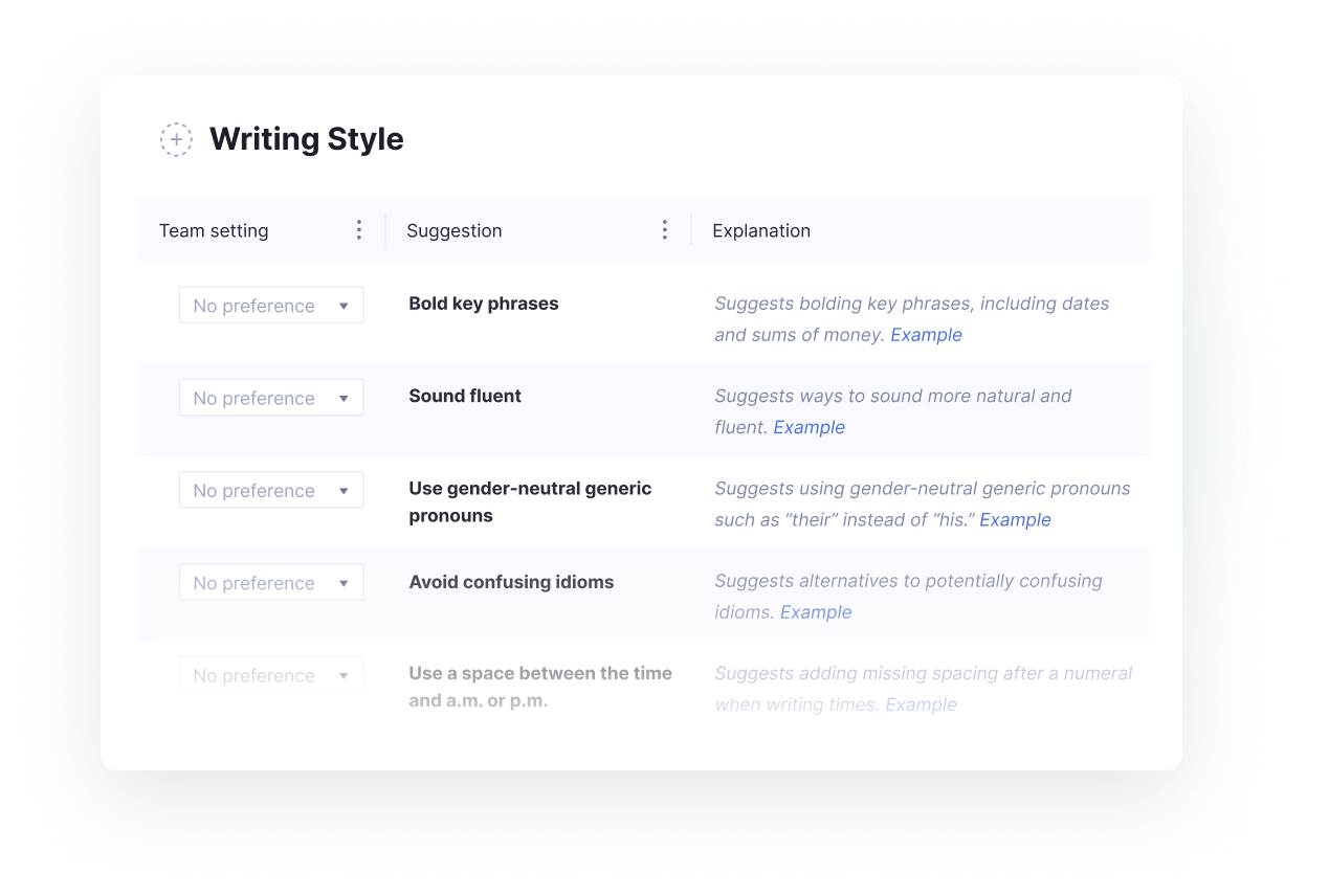 Grammarly writing style guide