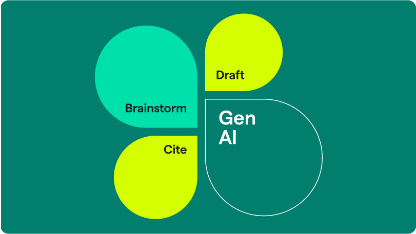 Gen AI, Cite, Draft, Brainstorm