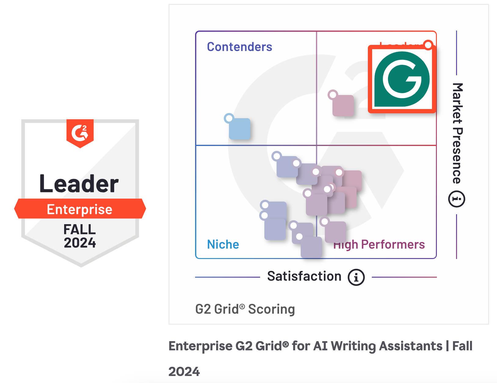 G2 Leader Enterprise Fall 2024