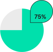 75% of the time diagram