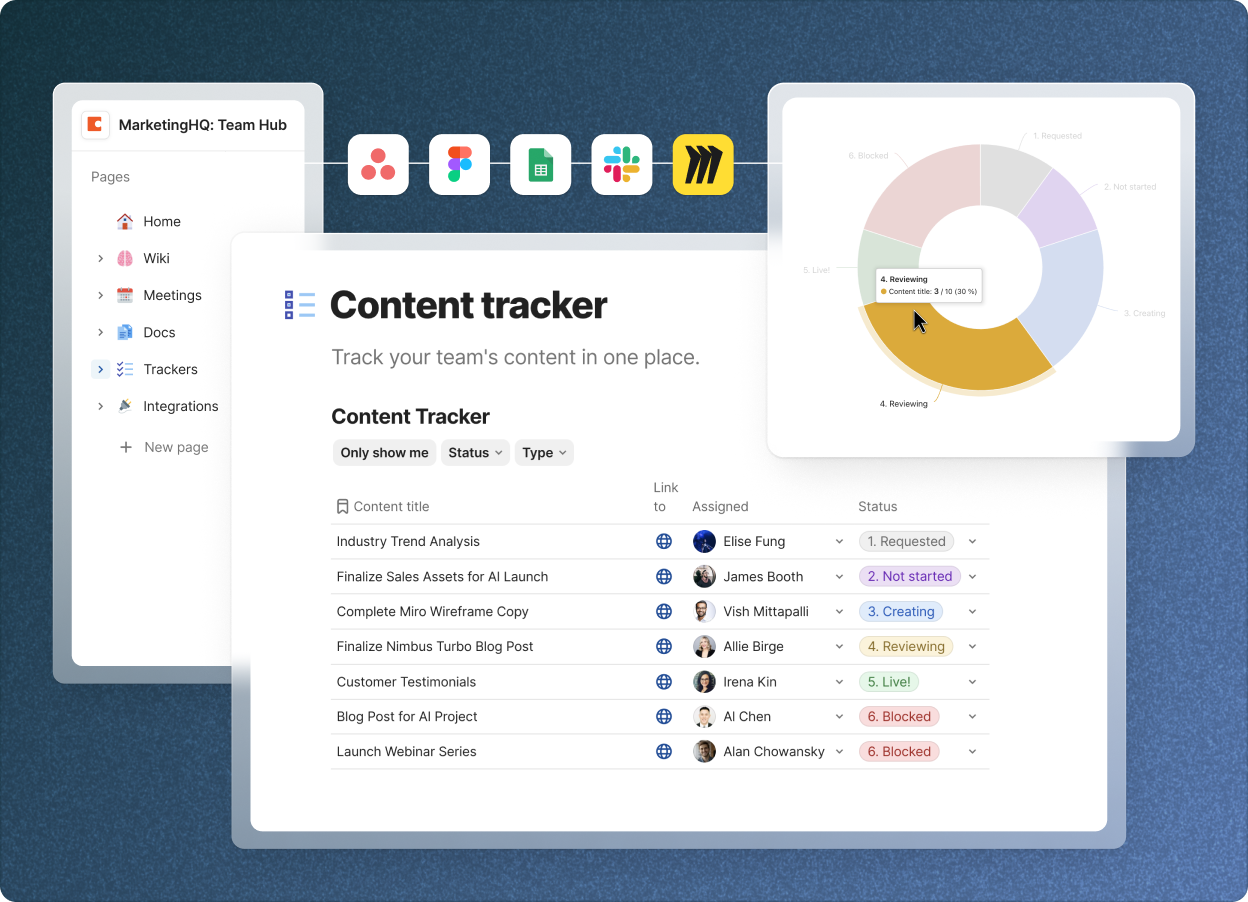 MarketingHQ Content Tracker