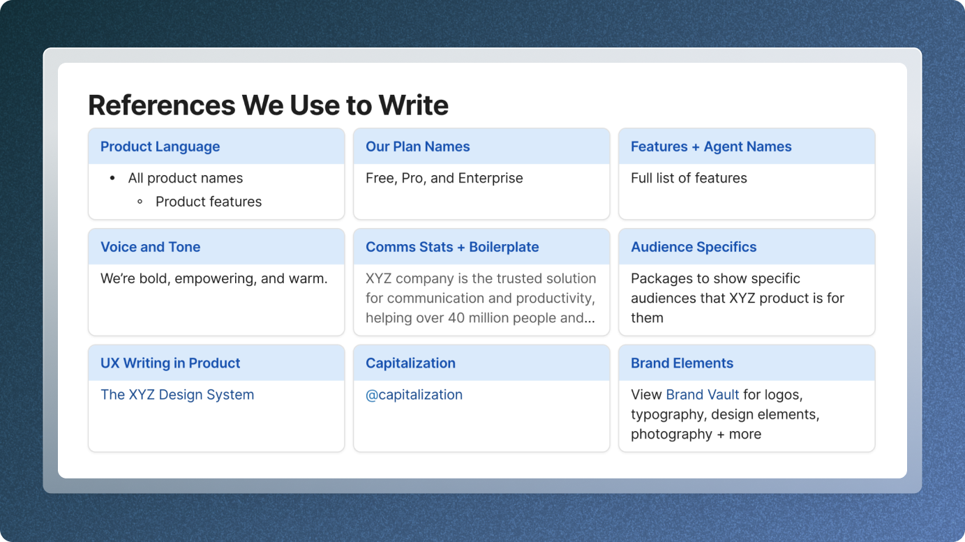 References We Use to Write